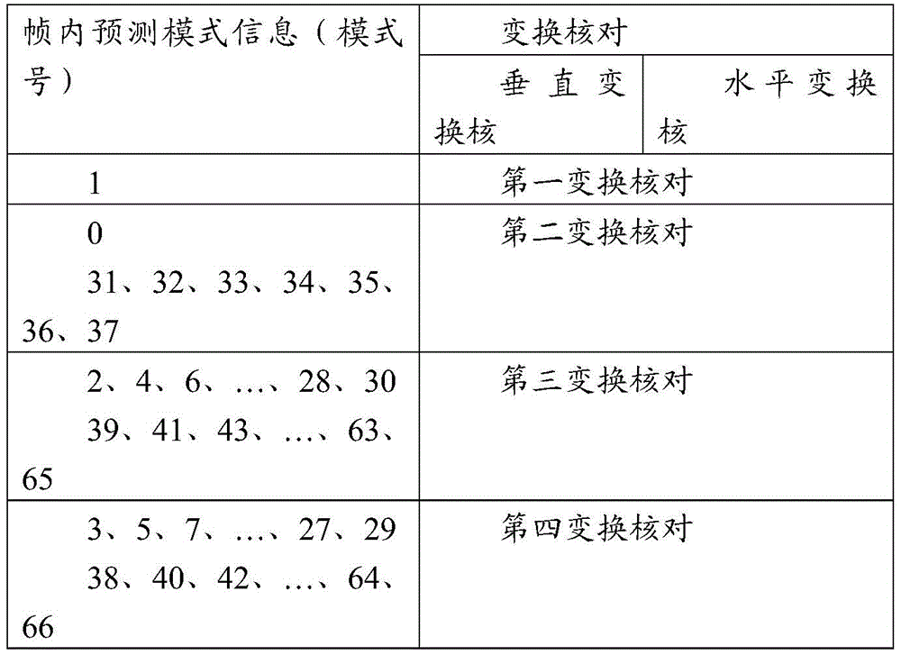 Figure GDA0002374172860000232