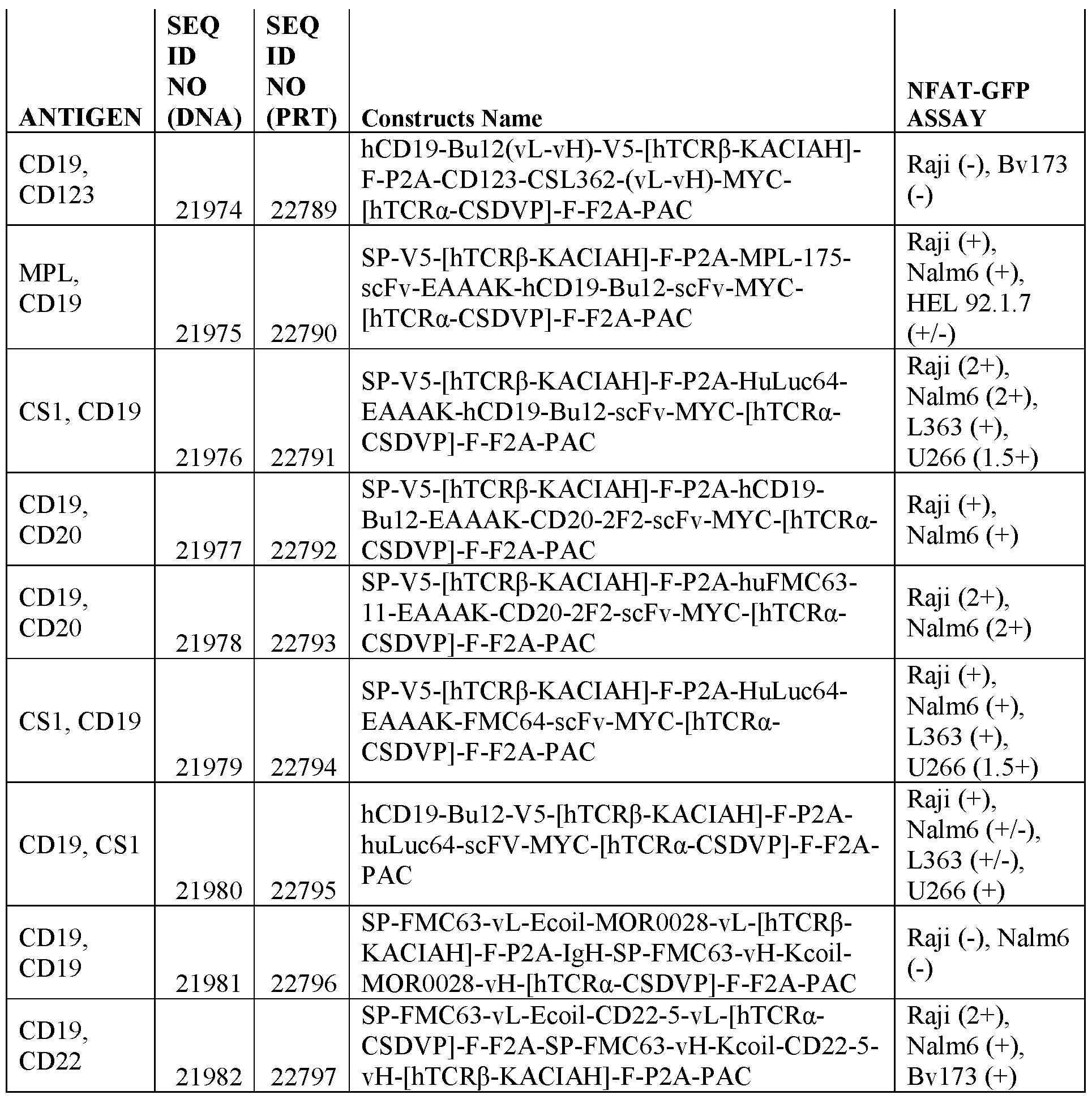 Figure imgf000340_0001