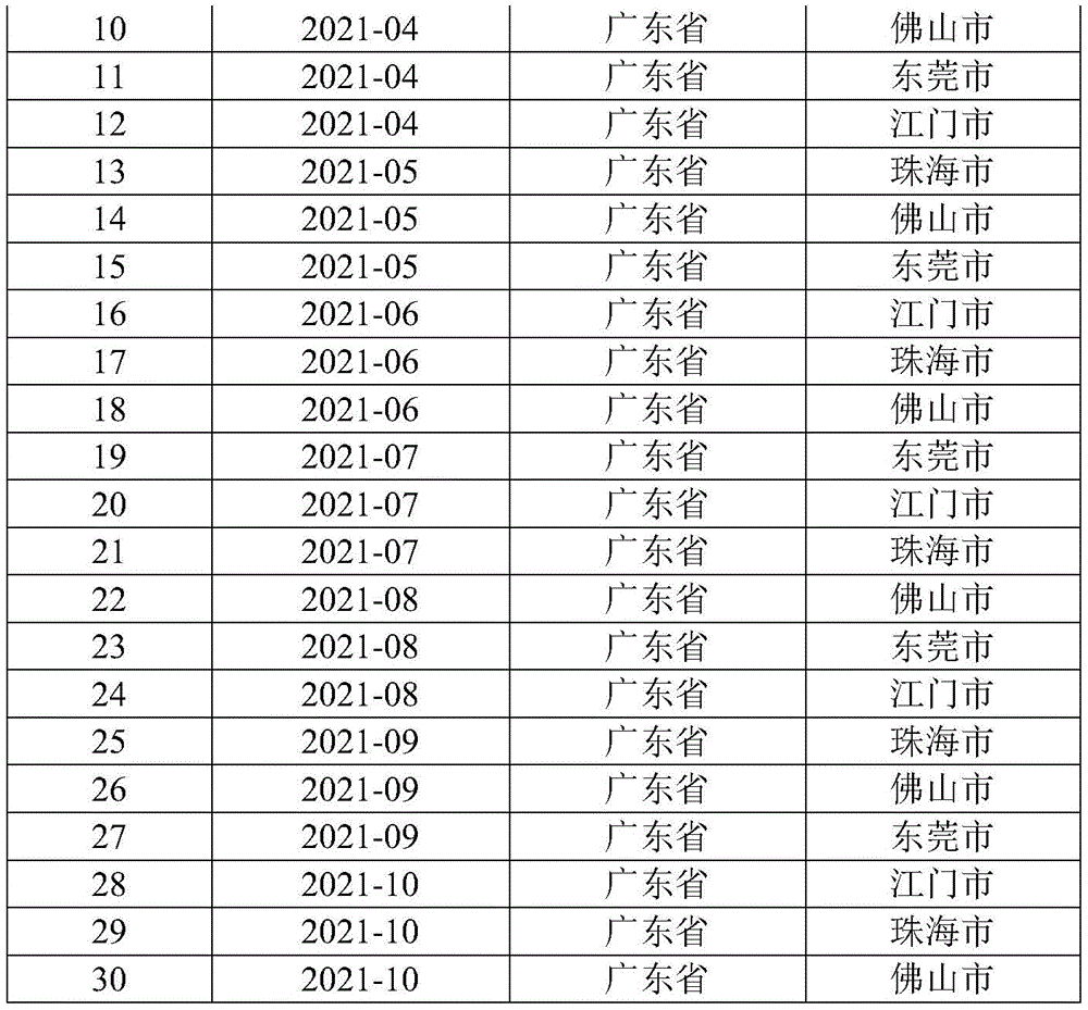 Figure BDA0003449254540000161