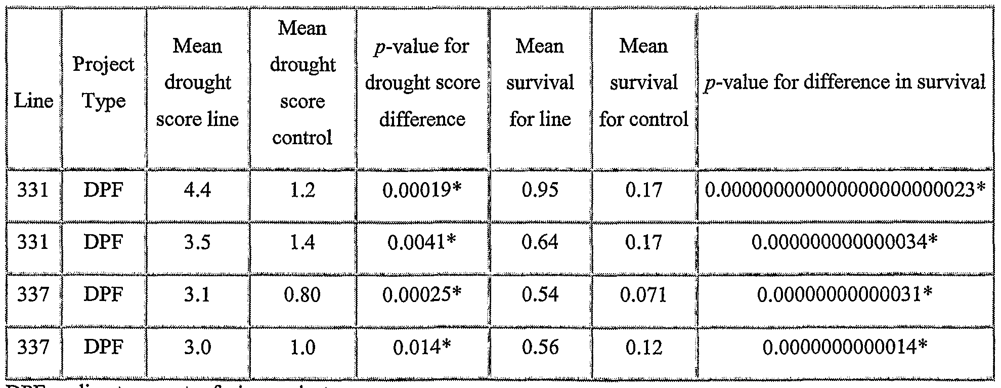 Figure imgf000293_0001