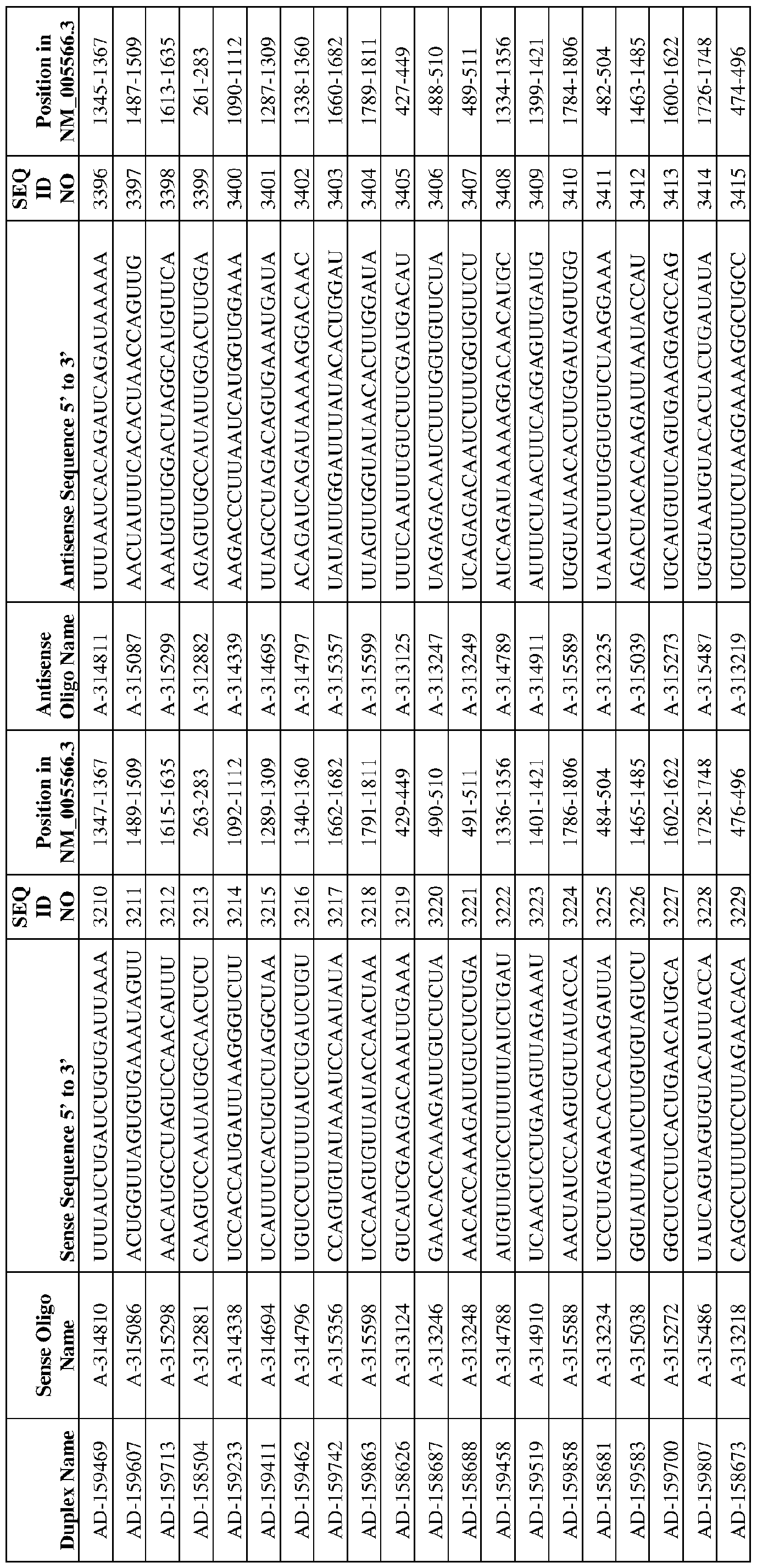 Figure imgf000152_0001
