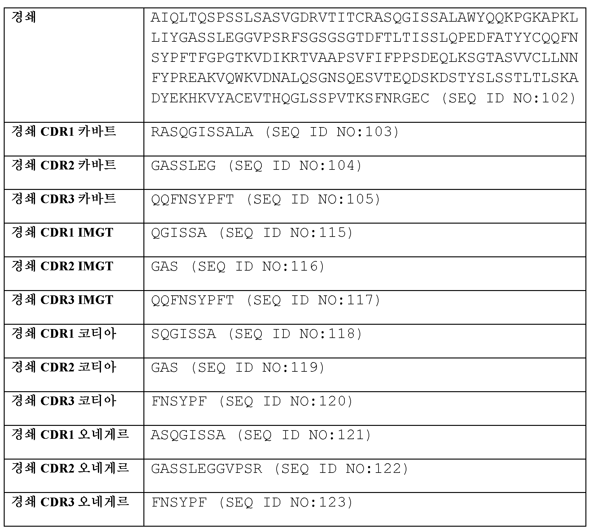 Figure 112020004938280-pct00036