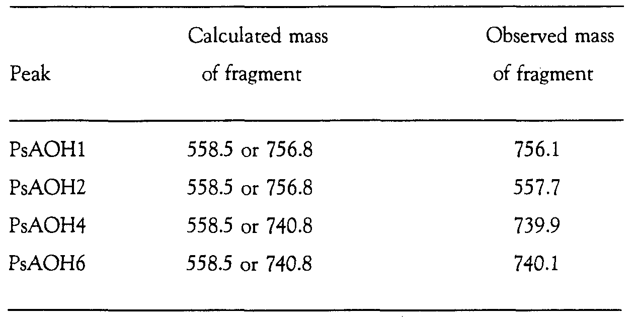 Figure imgf000042_0001
