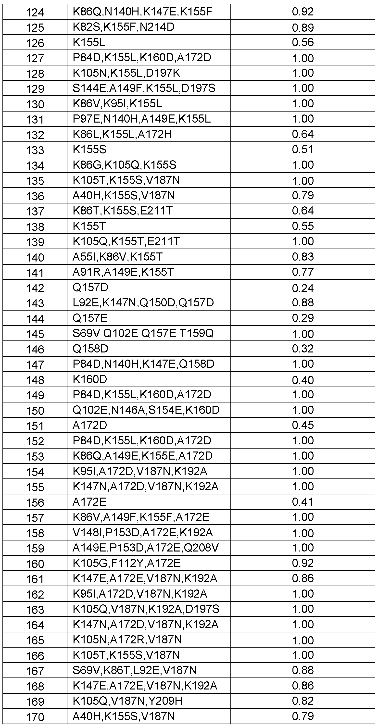 Figure imgf000116_0001