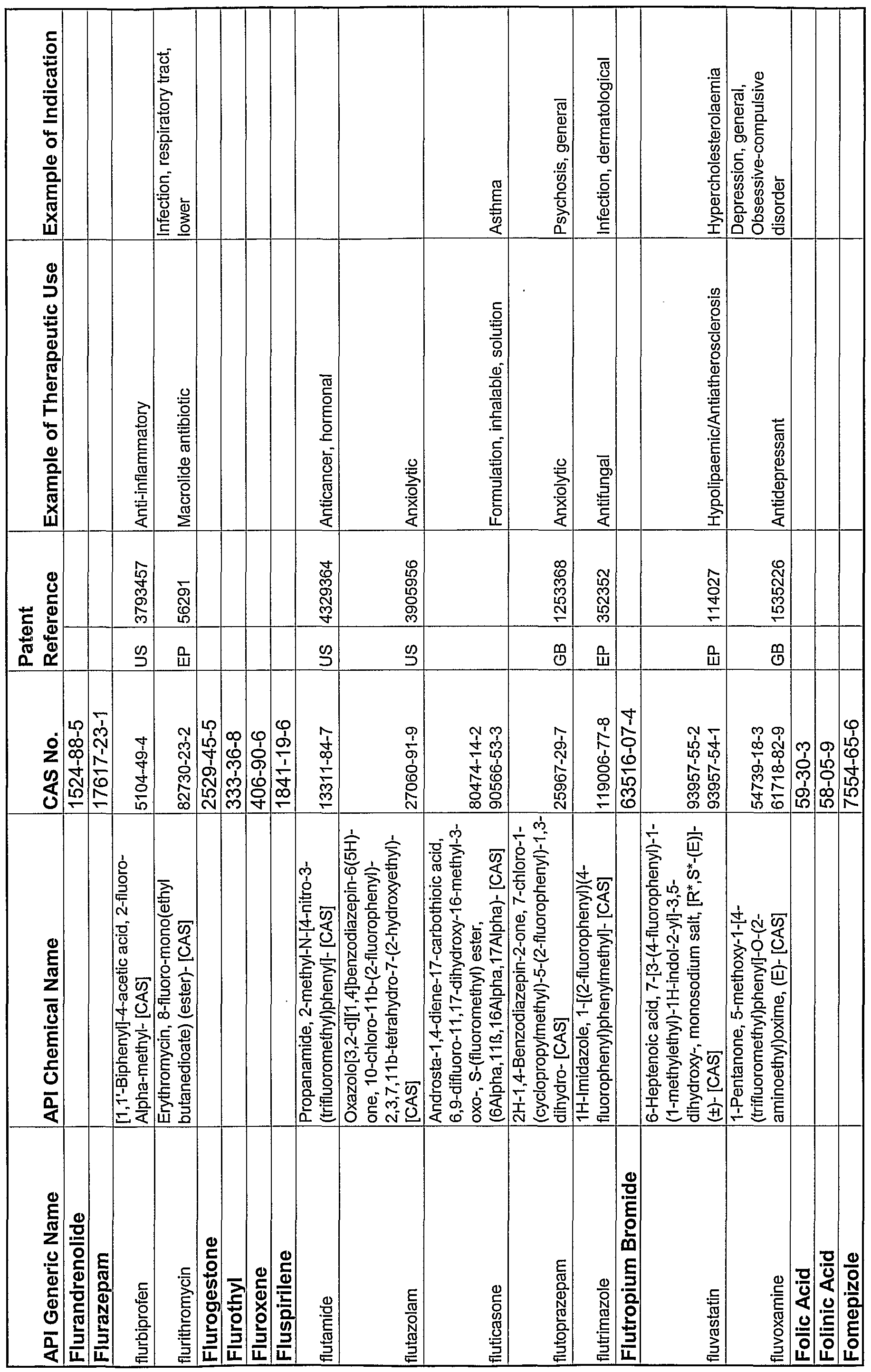Figure imgf000280_0001