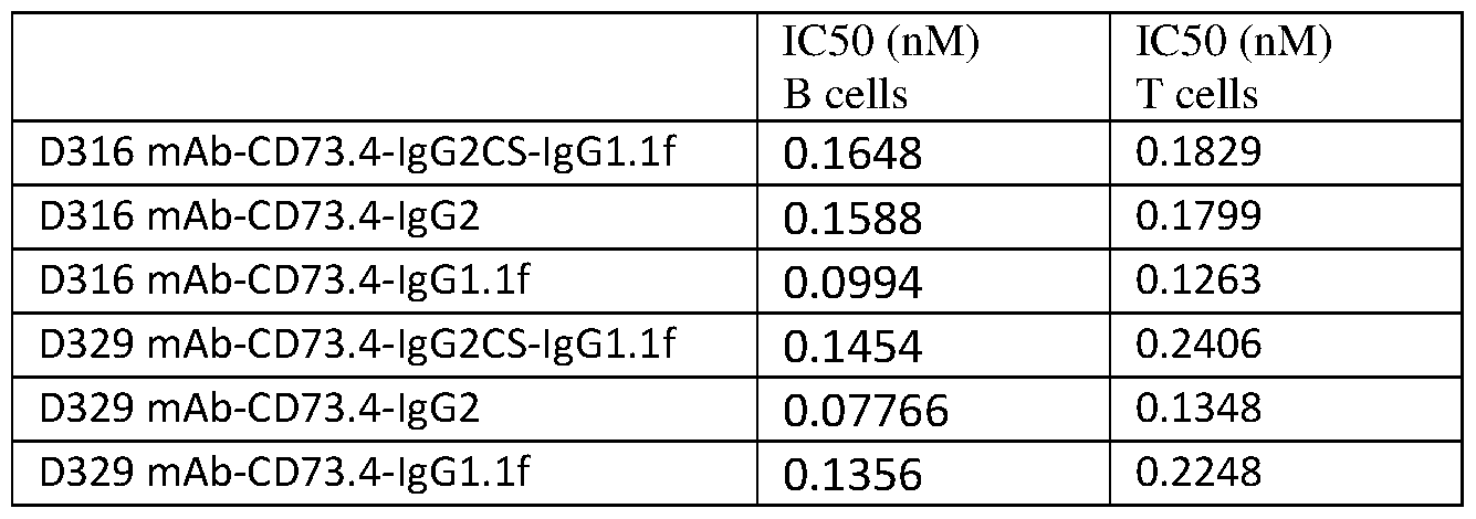 Figure imgf000185_0002