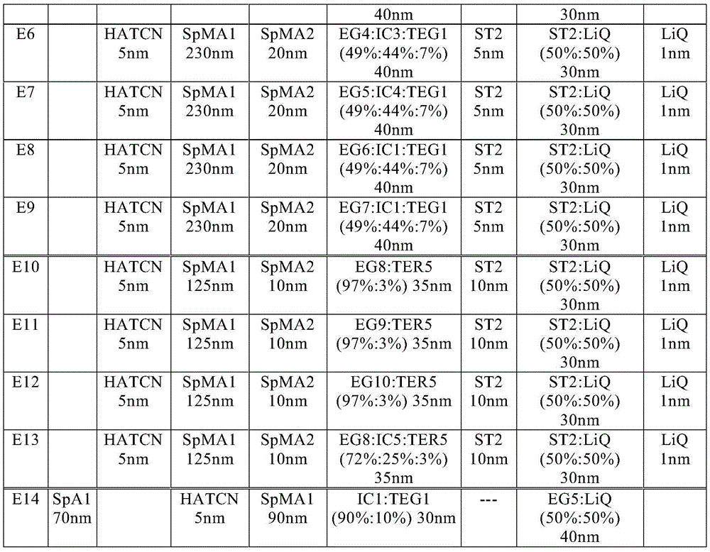 Figure BDA0003545013430001501