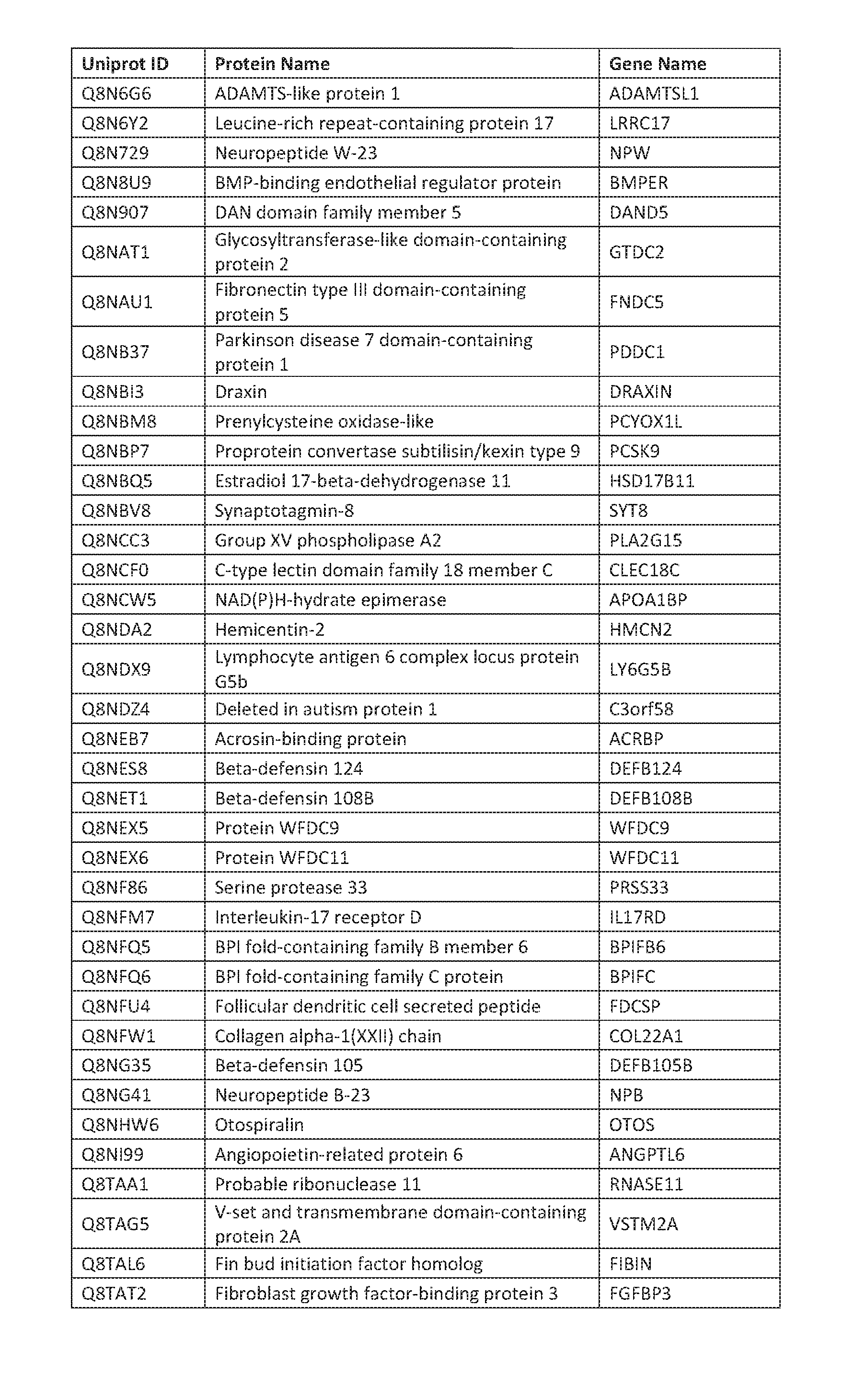 Figure imgf000184_0001