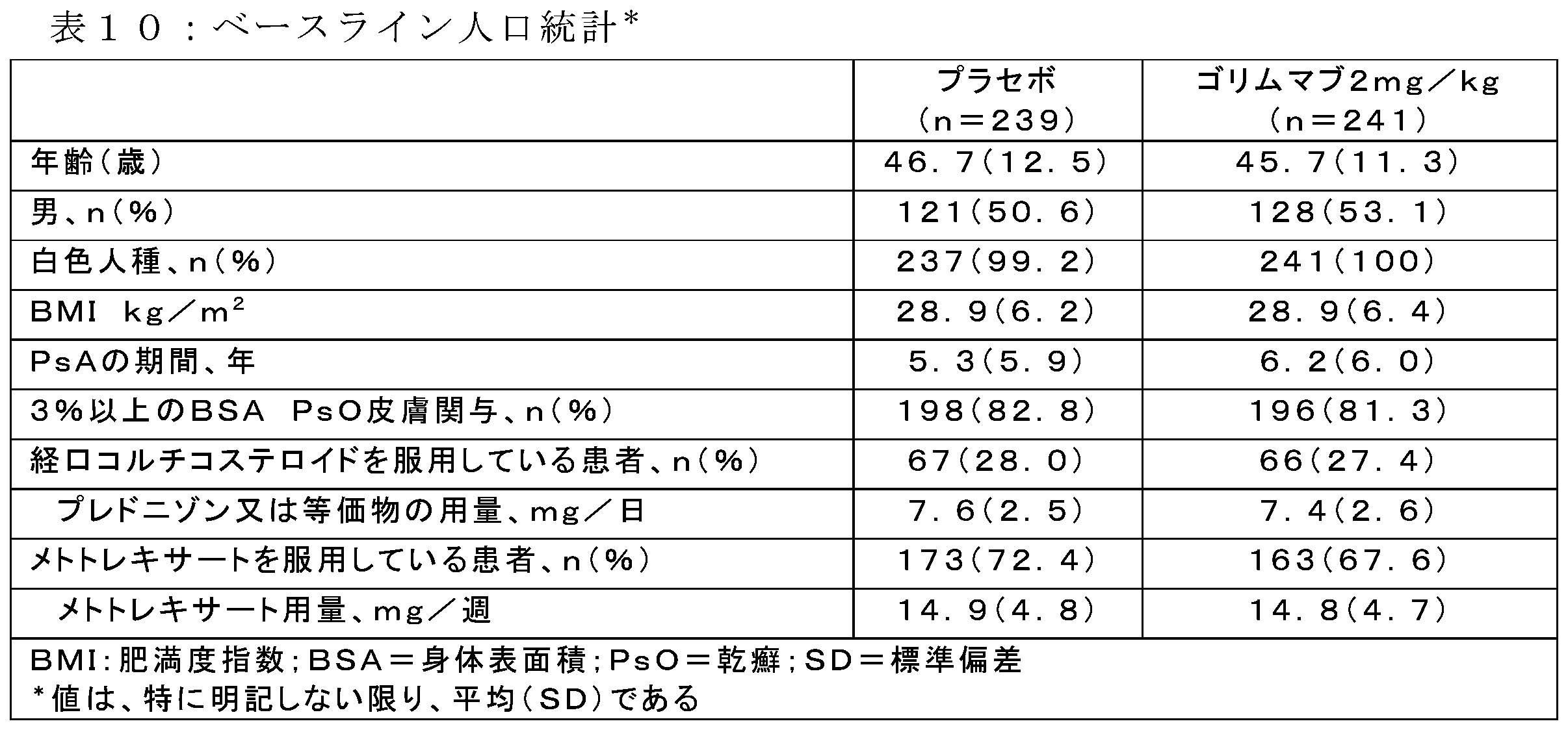 Figure 2022536279000018