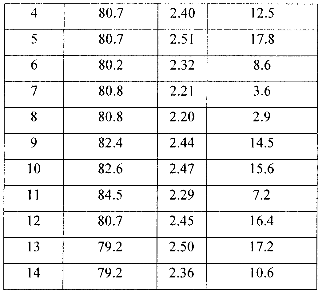 Figure imgf000041_0001