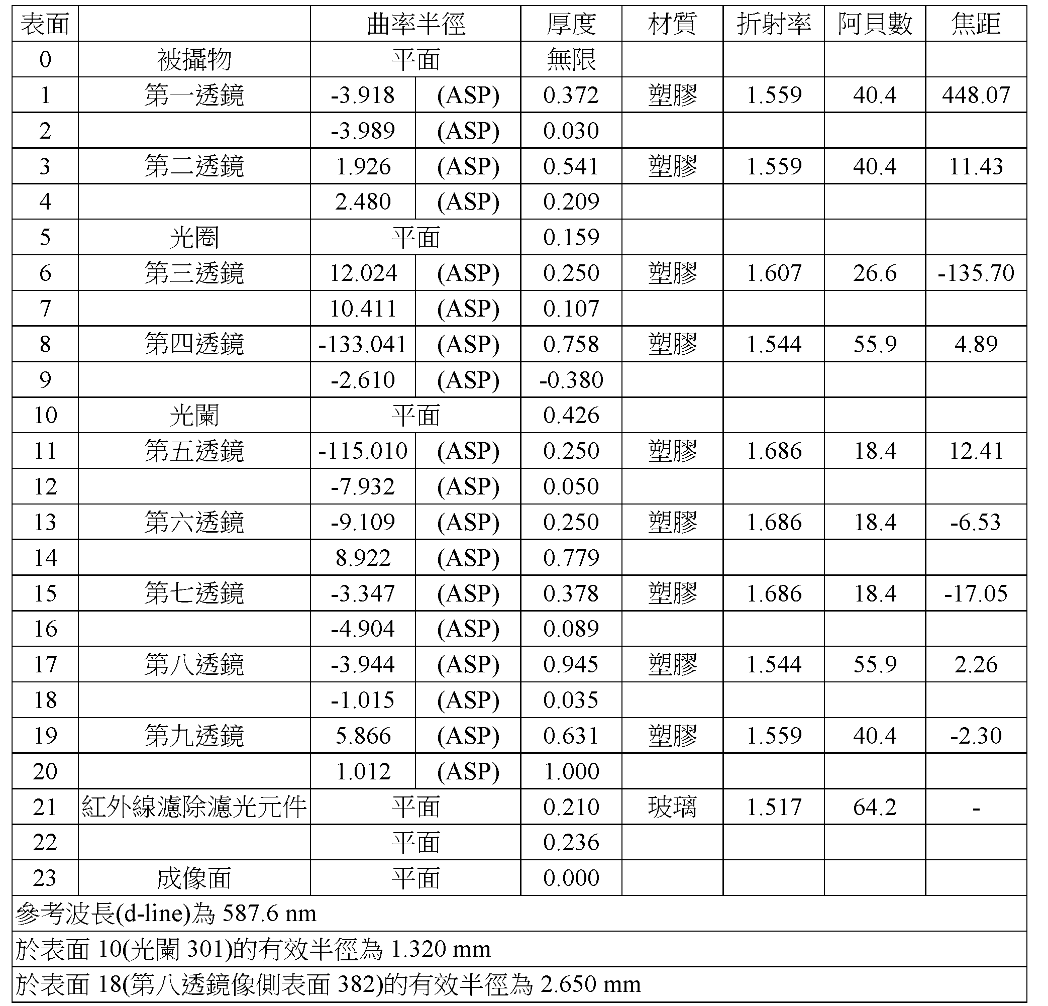 Figure 109116712-A0305-02-0028-12