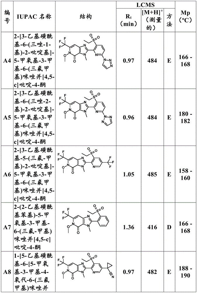 Figure RE-BDA0002042842470001251