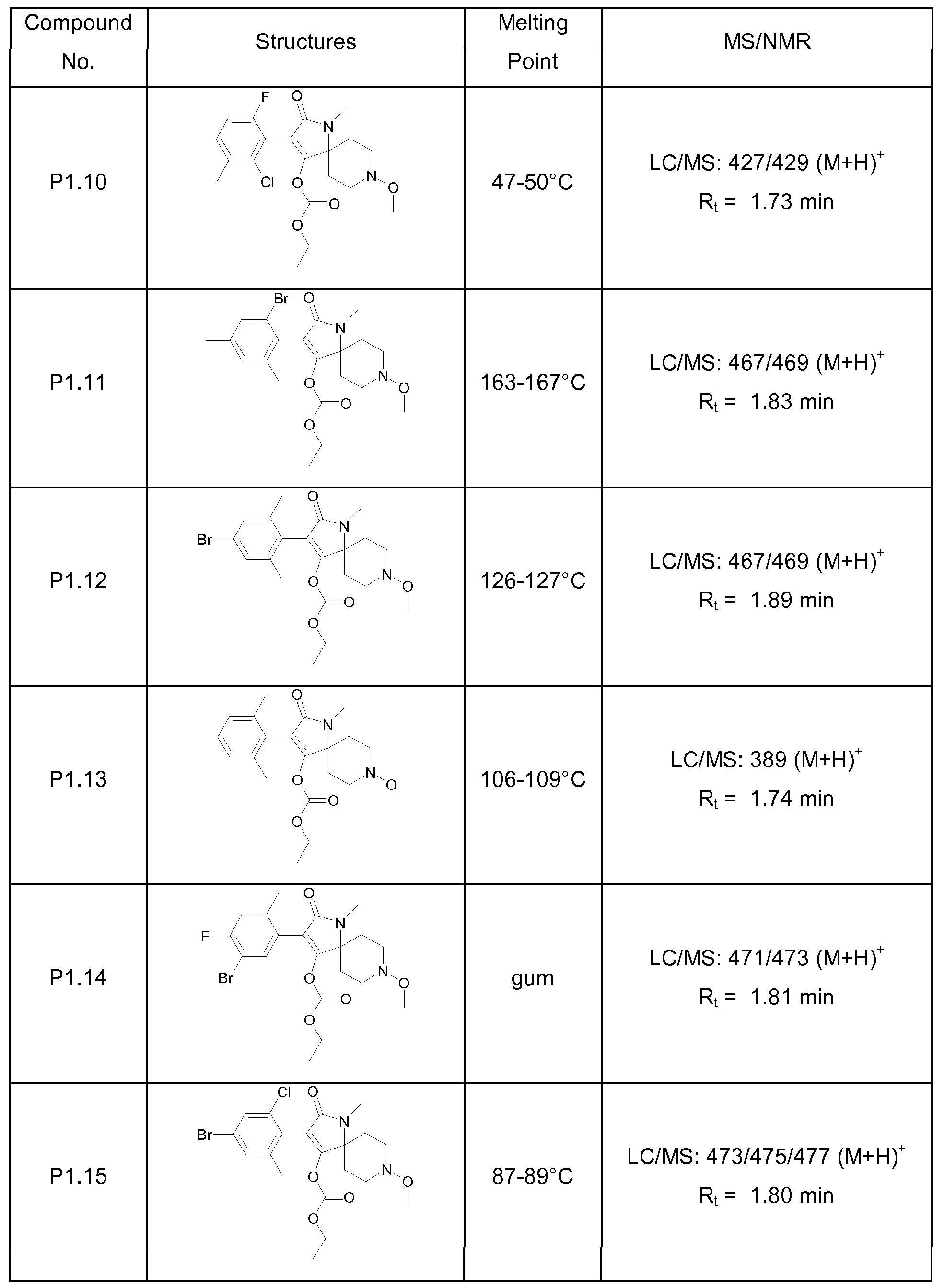 Figure imgf000140_0001