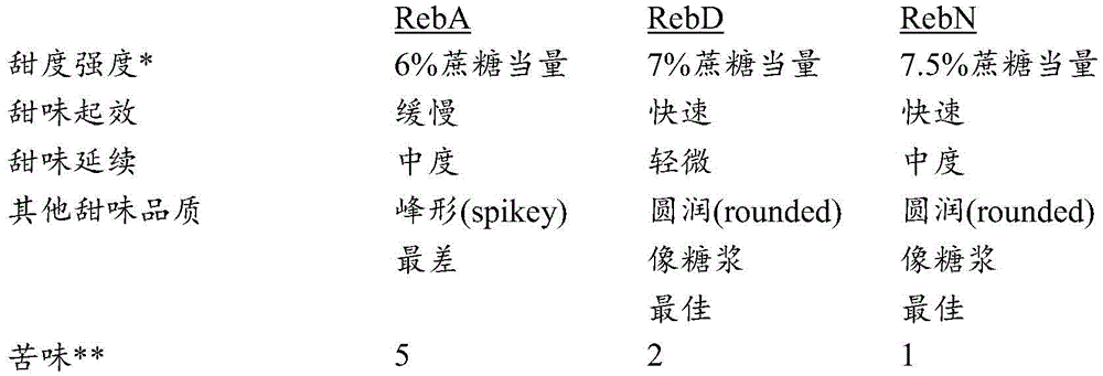 Figure BDA0003577522860000651