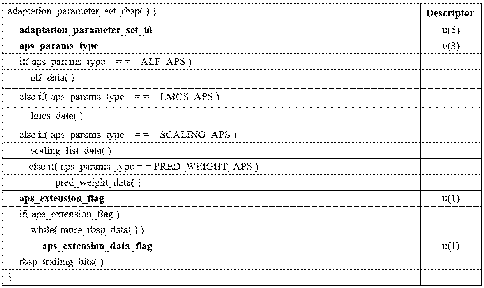 Figure PCTKR2020018134-appb-T000020