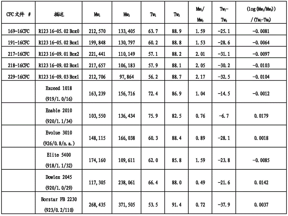 Figure BDA0002460975540000522