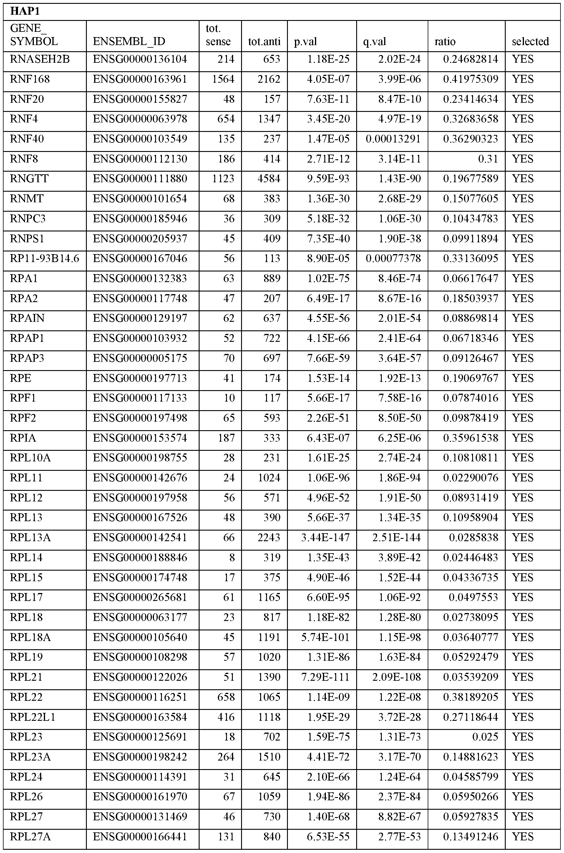 Figure imgf000088_0001