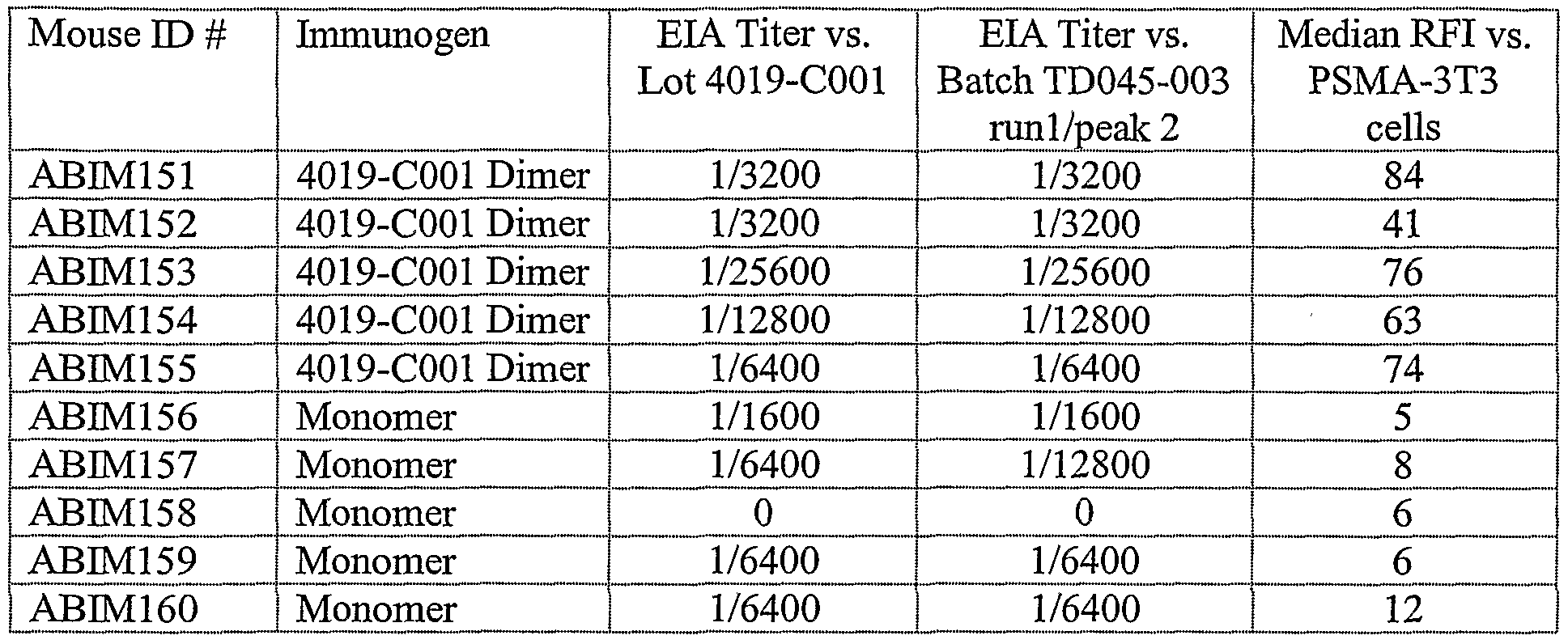 Figure imgf000092_0001