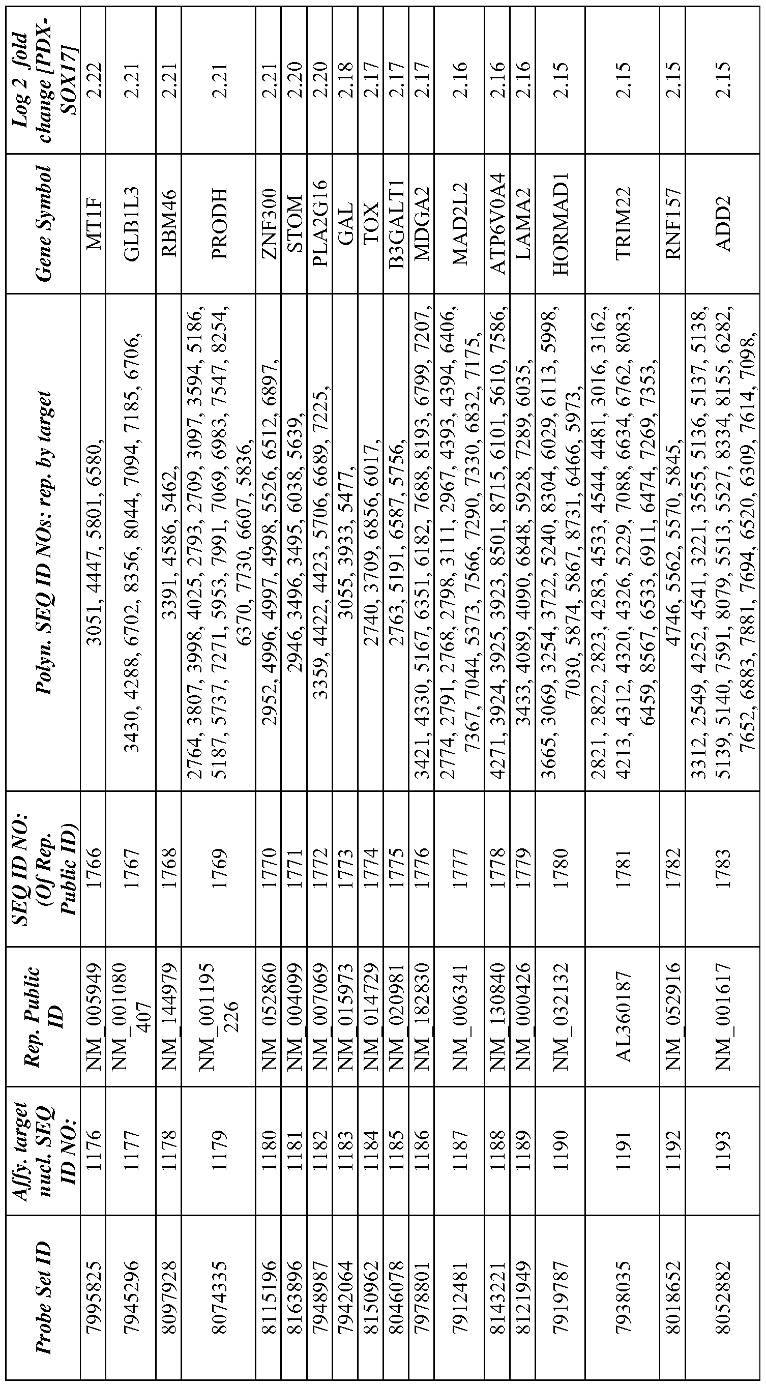 Figure imgf000142_0001