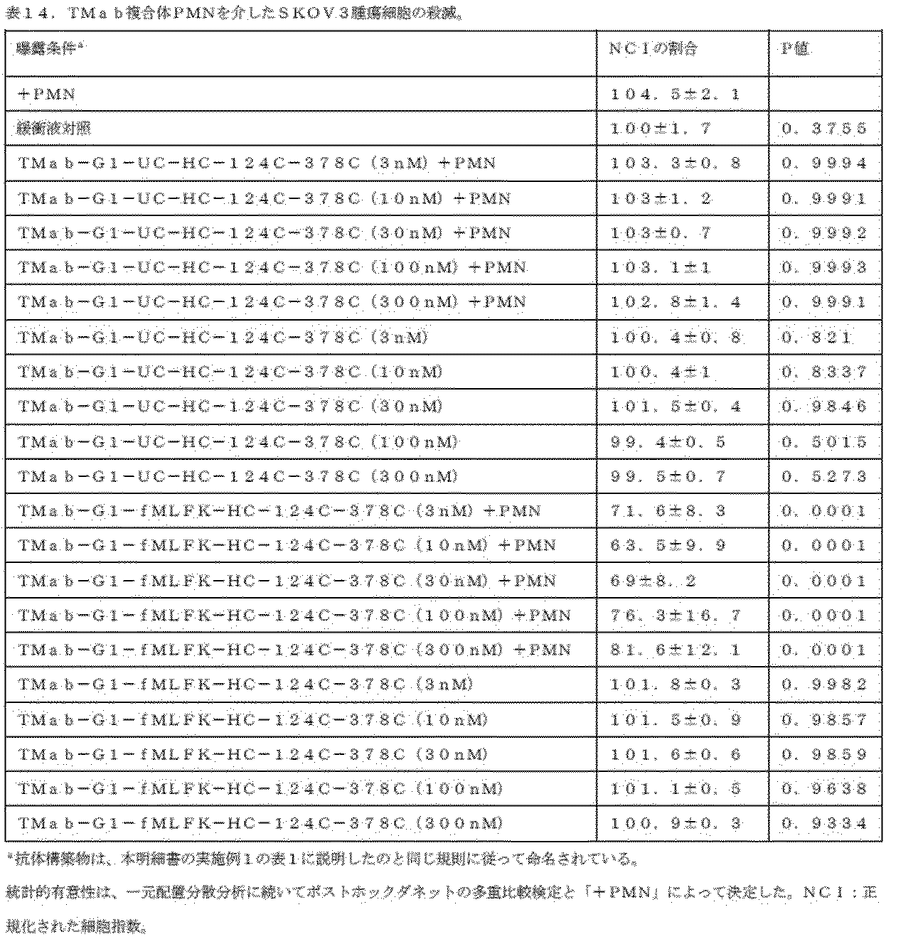 Figure 2022106975000033