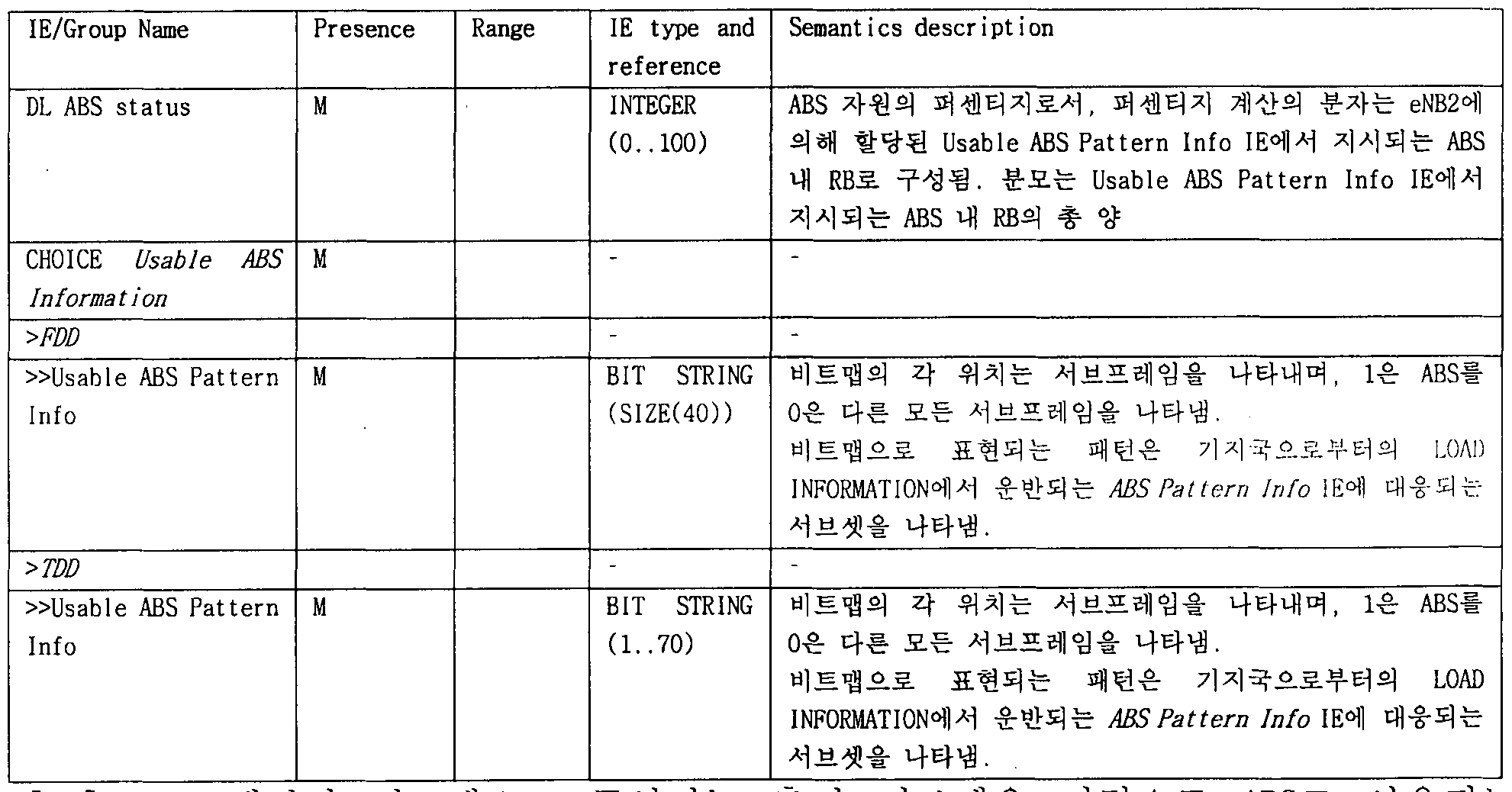 Figure imgf000023_0002