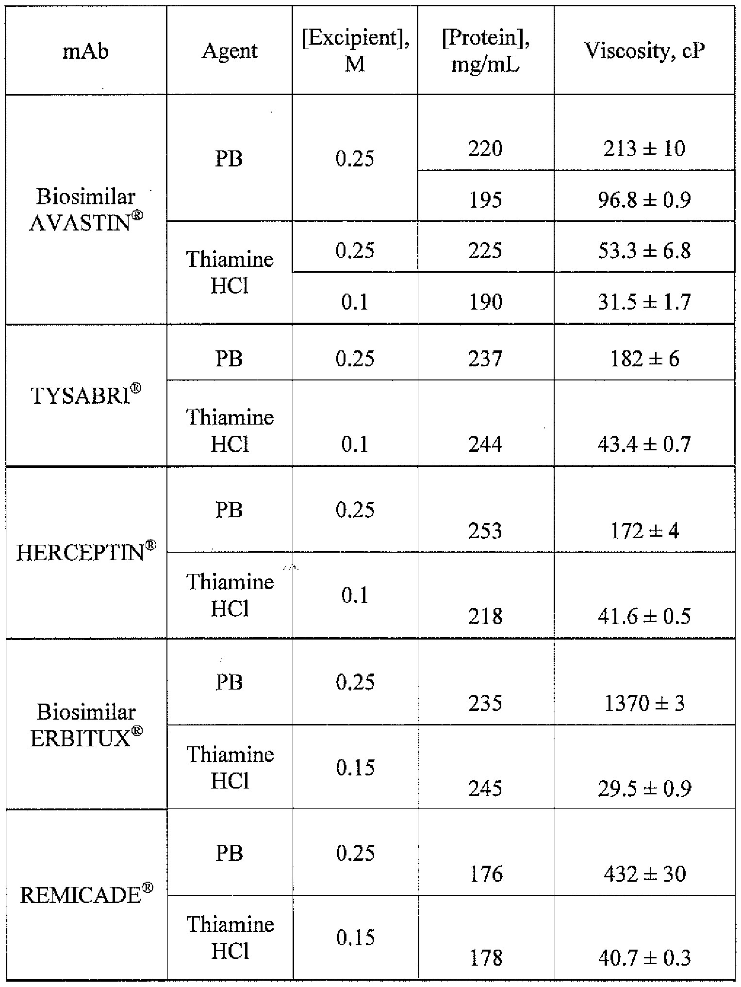 Figure imgf000121_0001