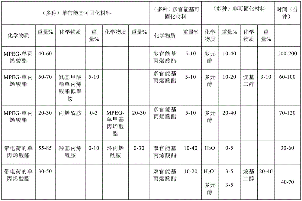 Figure BDA0001762669550000712