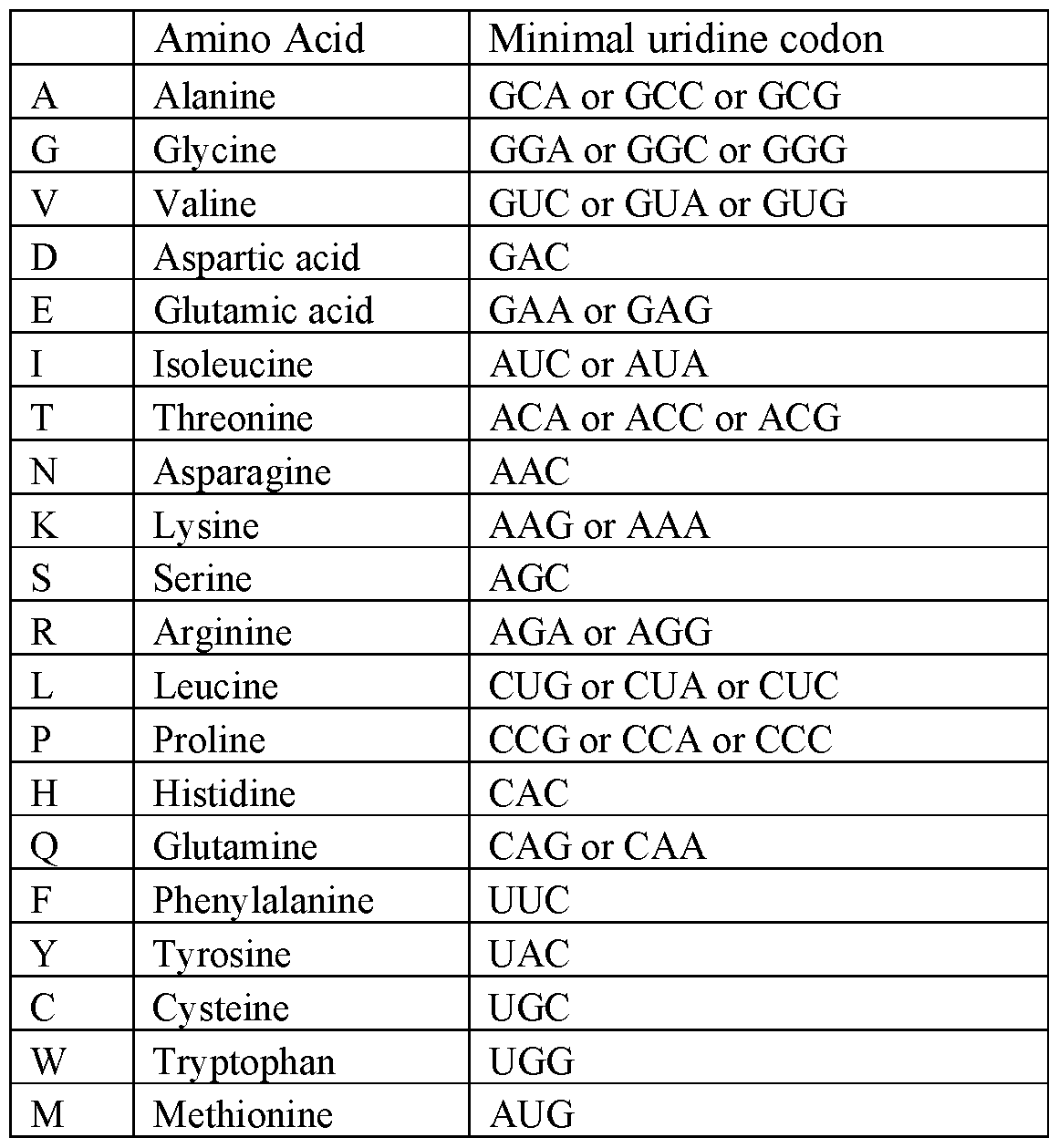 Figure imgf000036_0001