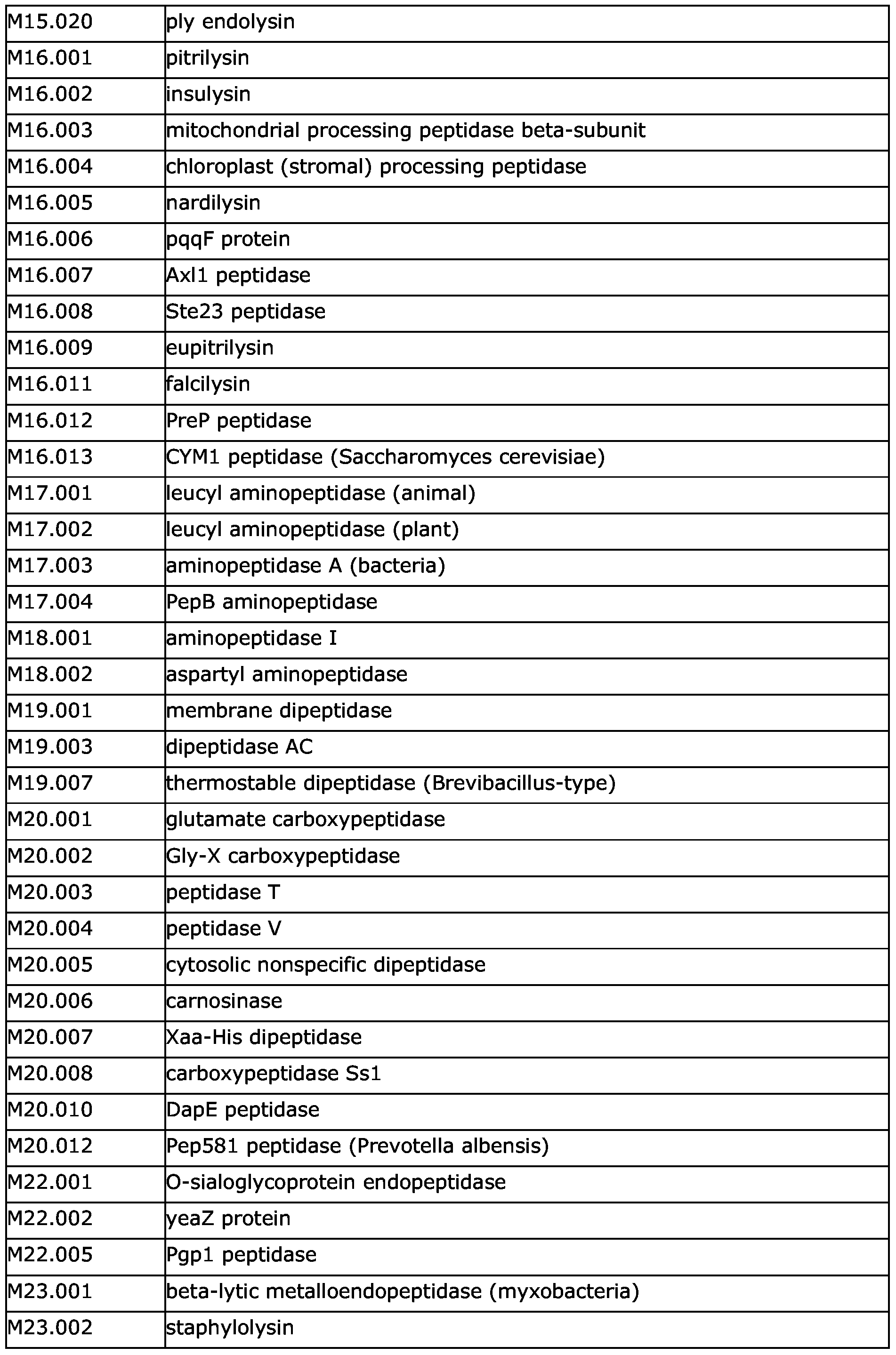 Figure imgf000072_0001