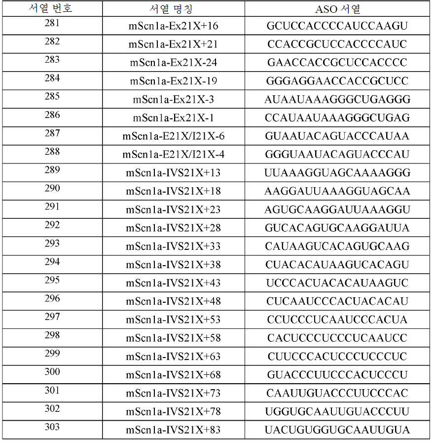 Figure 112020029617562-pct00023