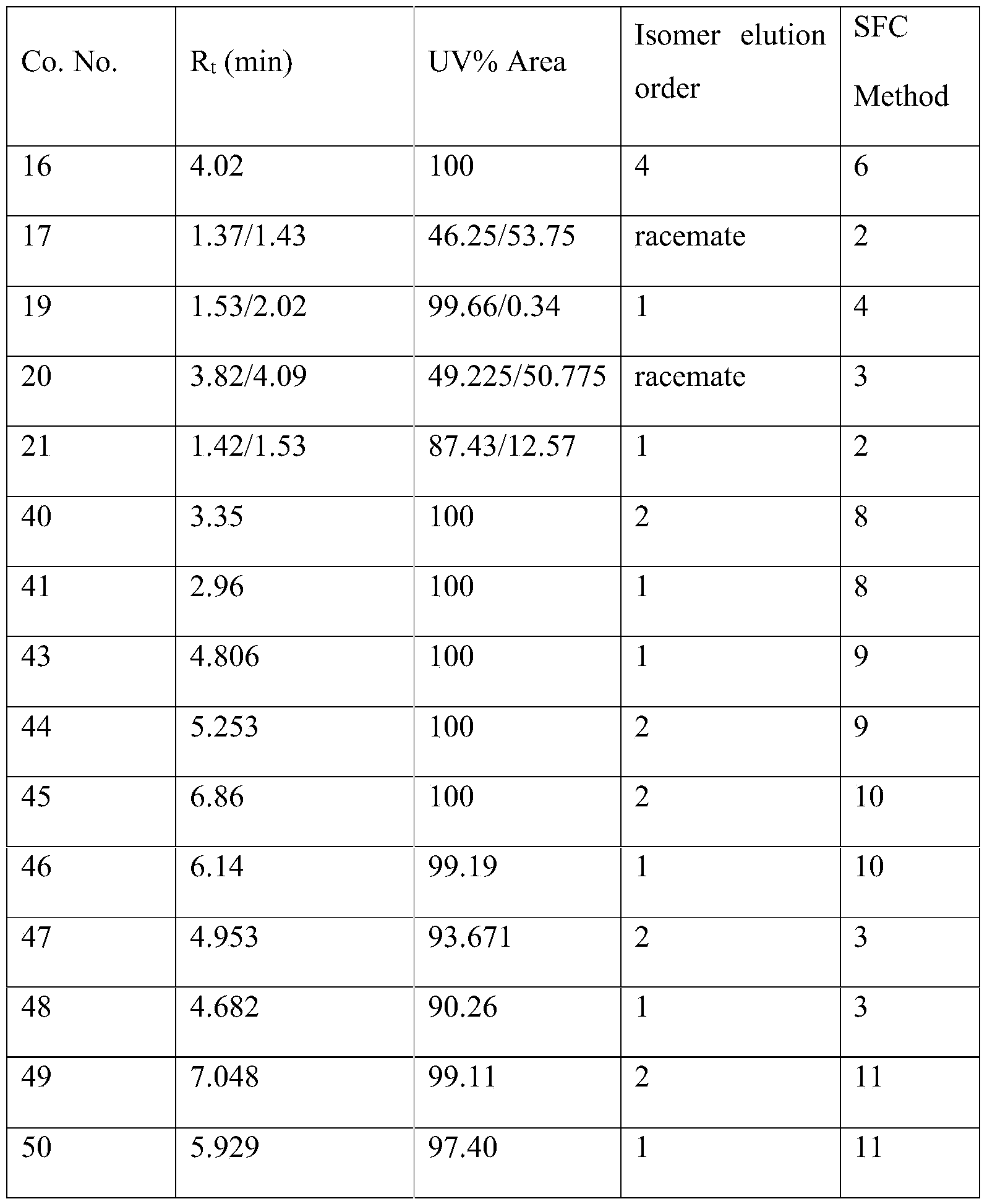 Figure PCTCN2022091065-appb-000238
