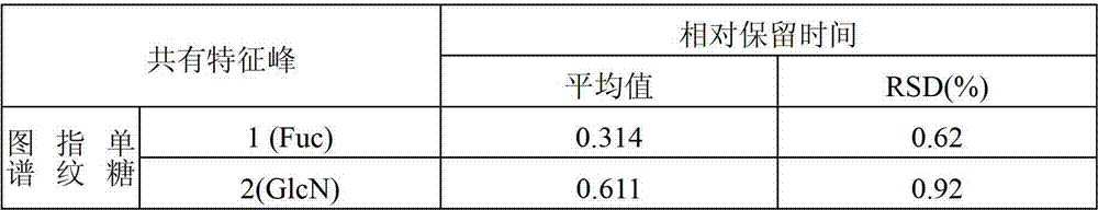 Figure BDA00001625340400051