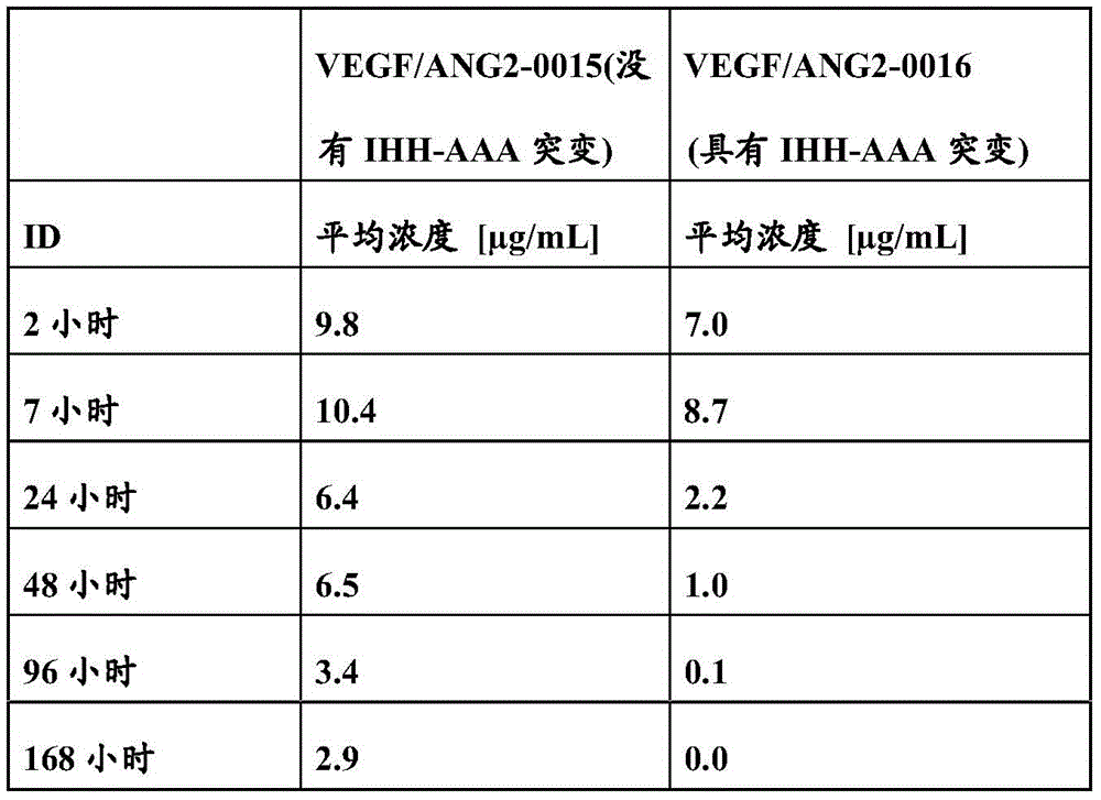 Figure BDA0001049029040001242