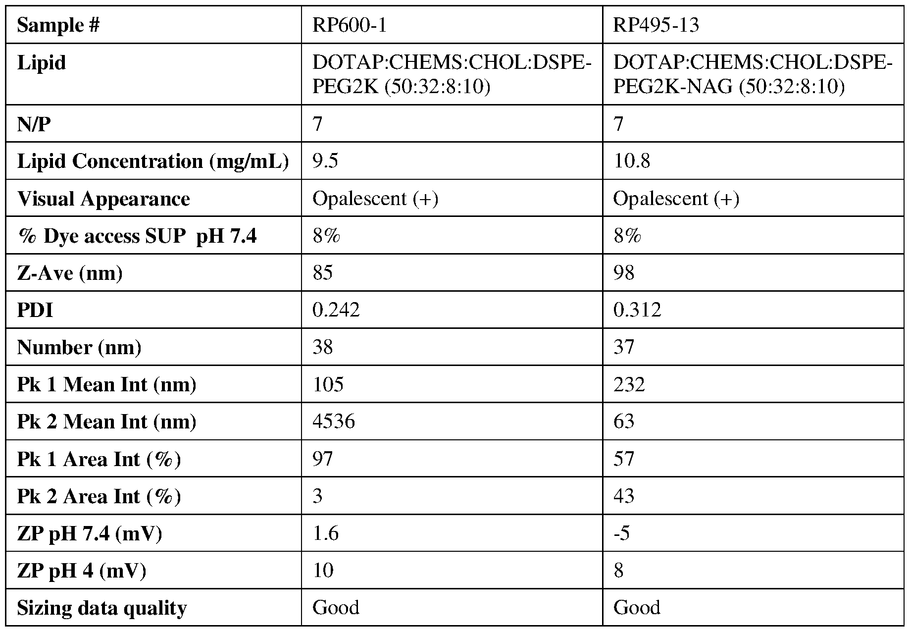 Figure imgf000140_0001