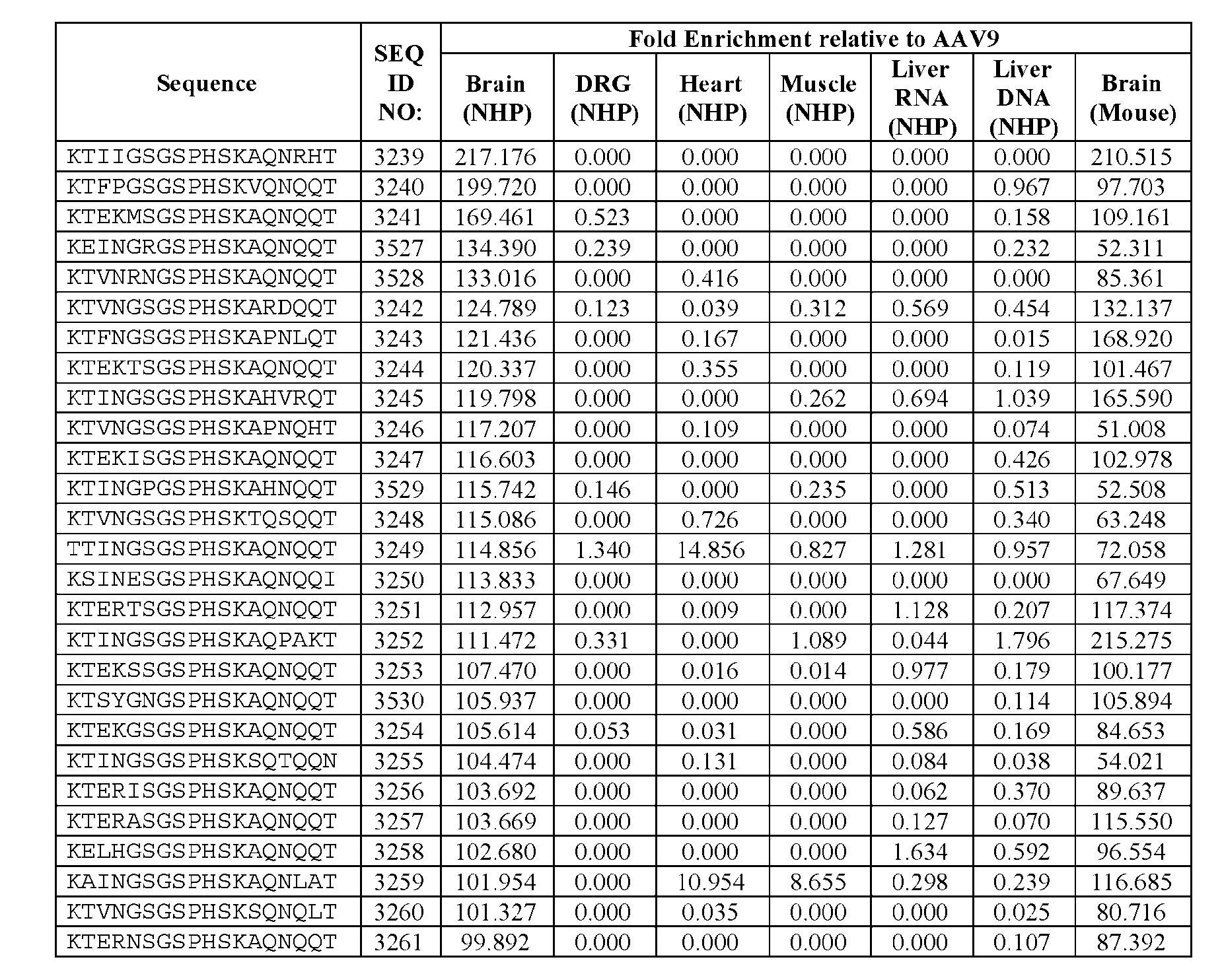 Figure imgf000347_0001