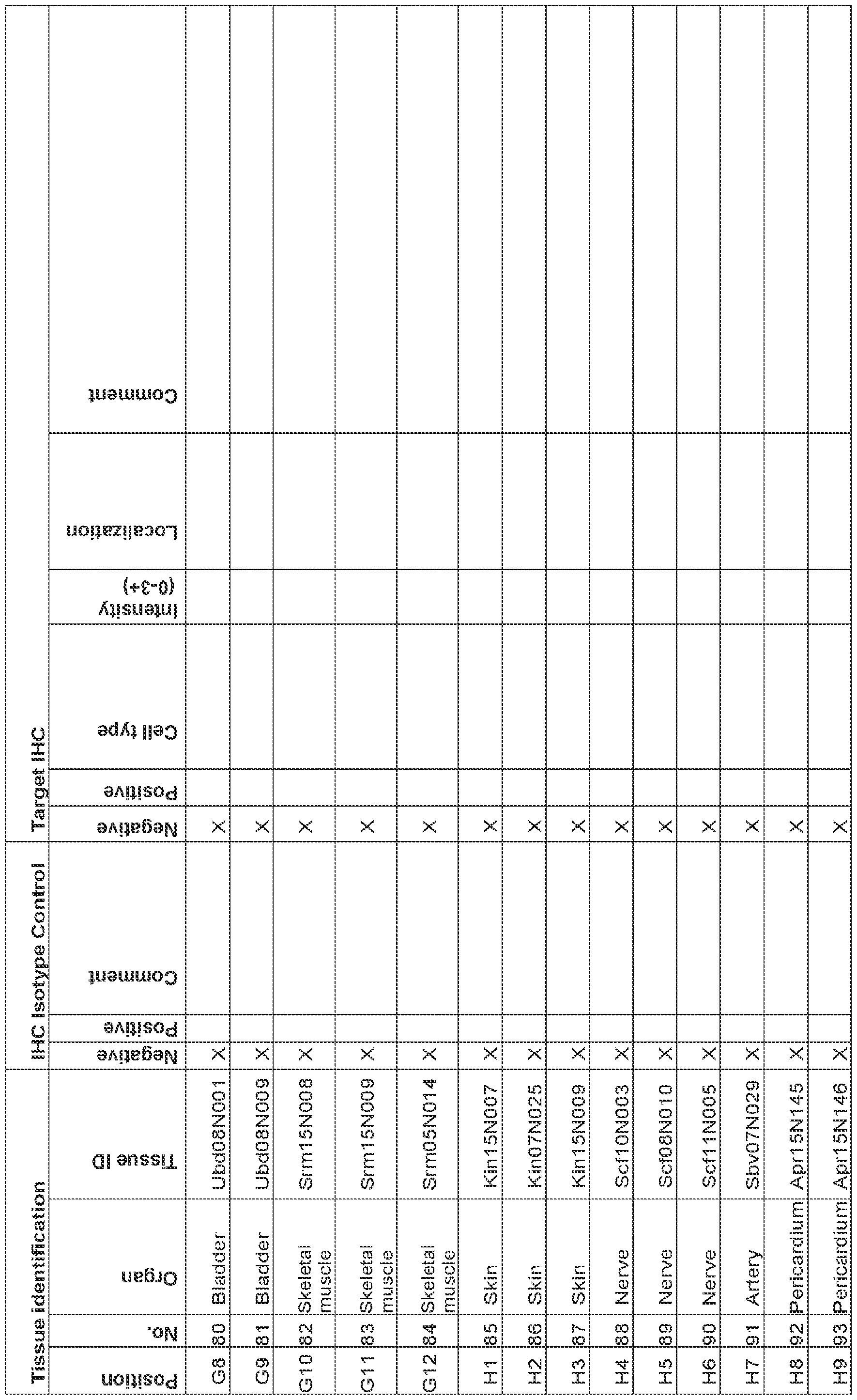 Figure imgf000119_0001