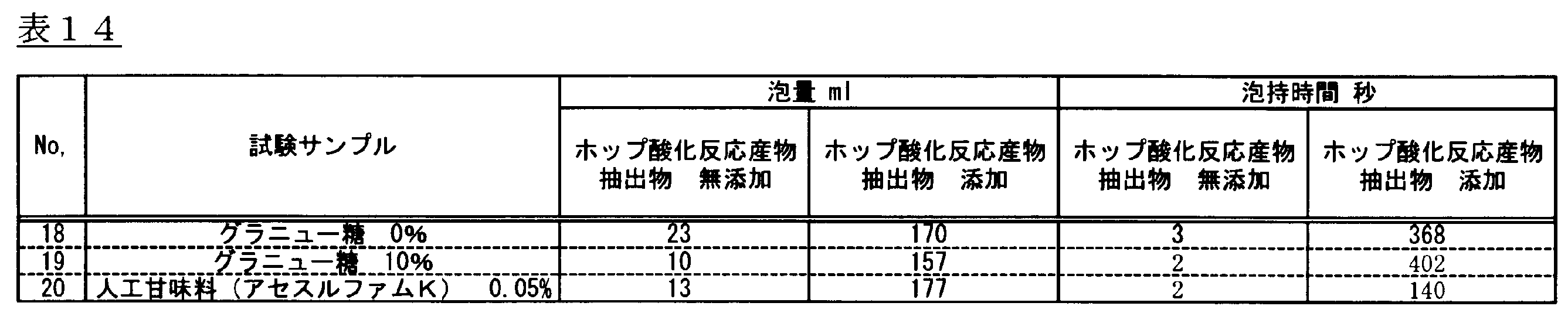 Figure JPOXMLDOC01-appb-T000014