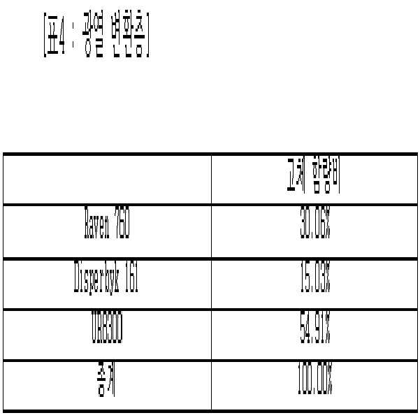 Figure 112010064226645-pat00004