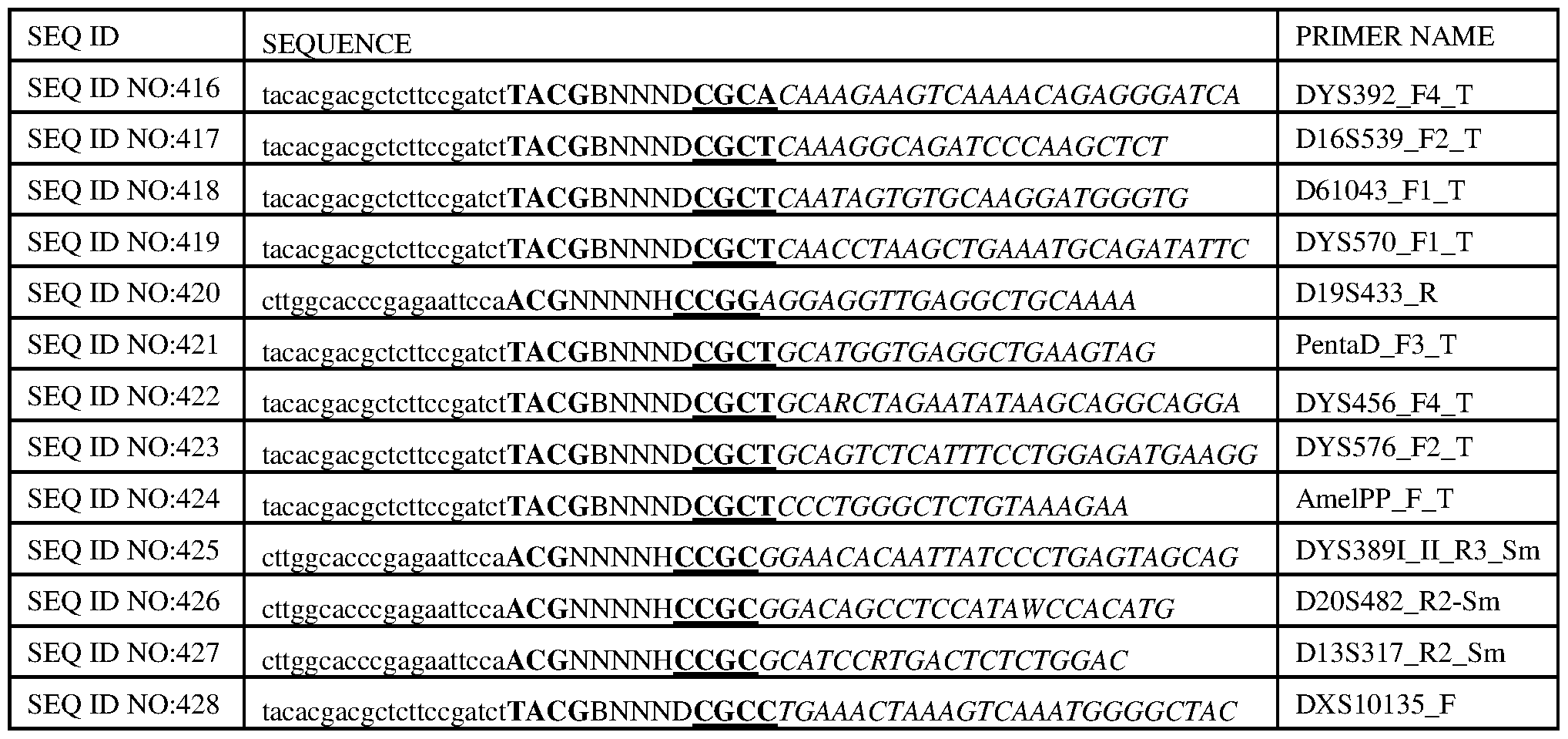 Figure imgf000065_0001