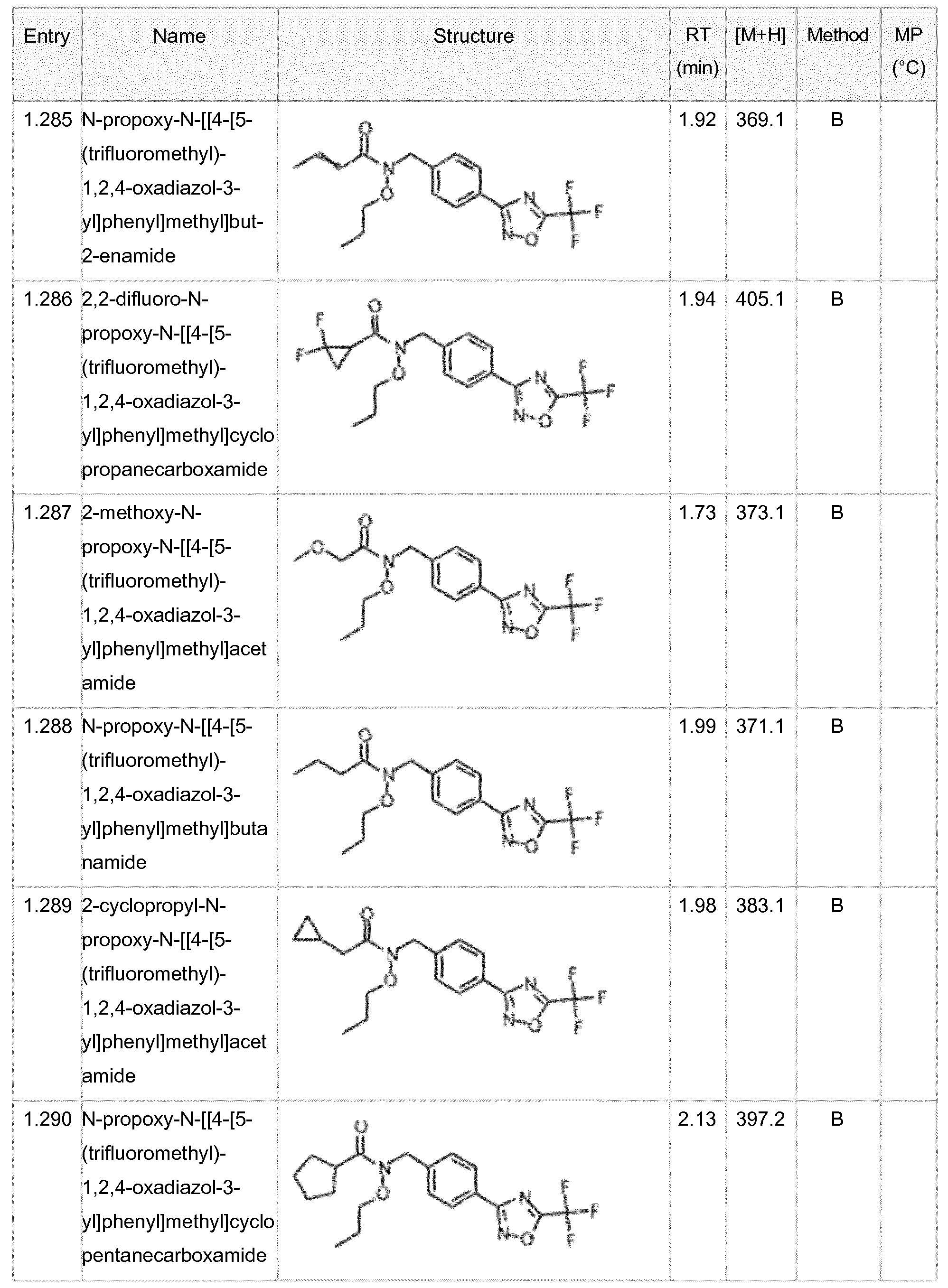 Figure imgf000143_0001