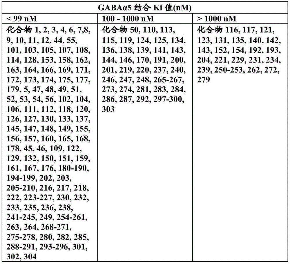 Figure BDA0003086328090002981