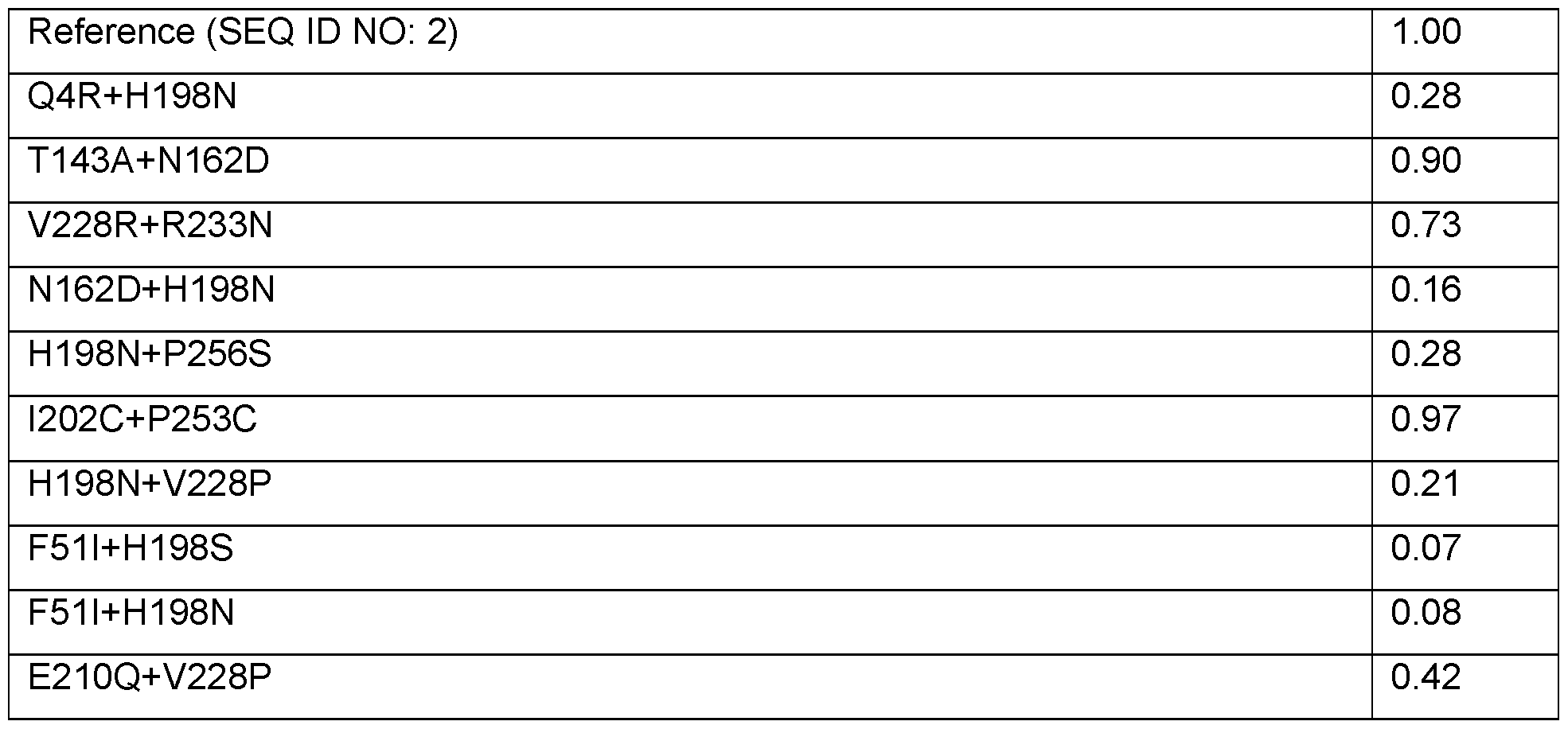 Figure imgf000095_0001