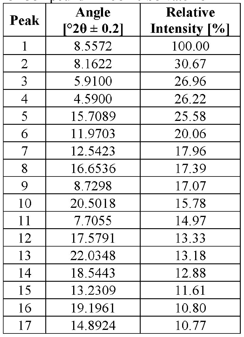 Figure imgf000135_0001