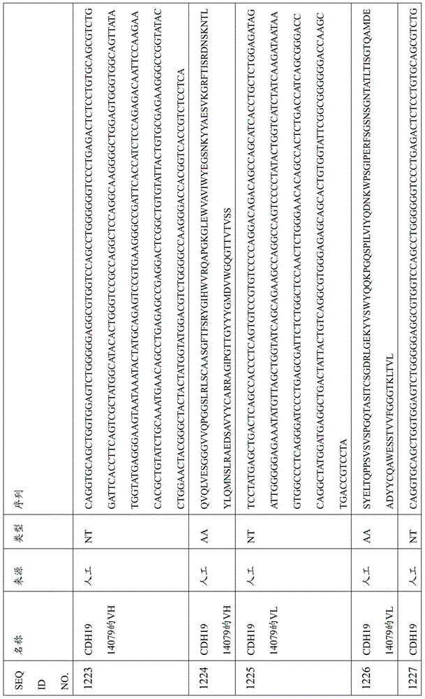 Figure BDA0000809210010003431