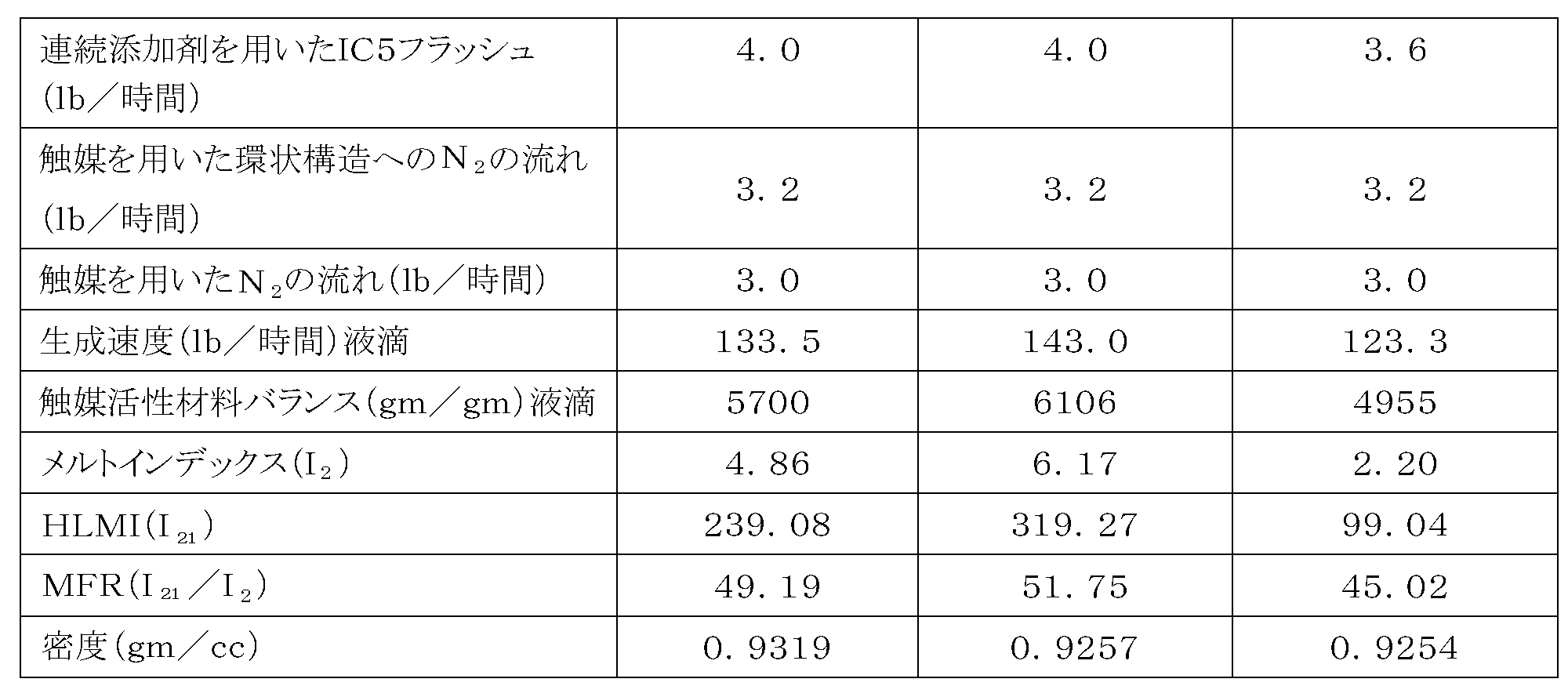 Figure 0007212445000029