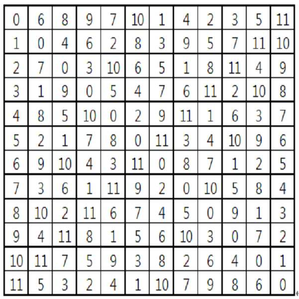 Figure 112010017593369-pat00041