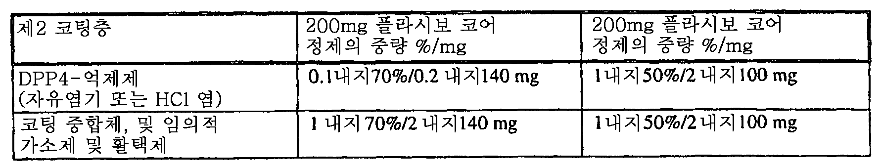 Figure 112006086801272-pct00007