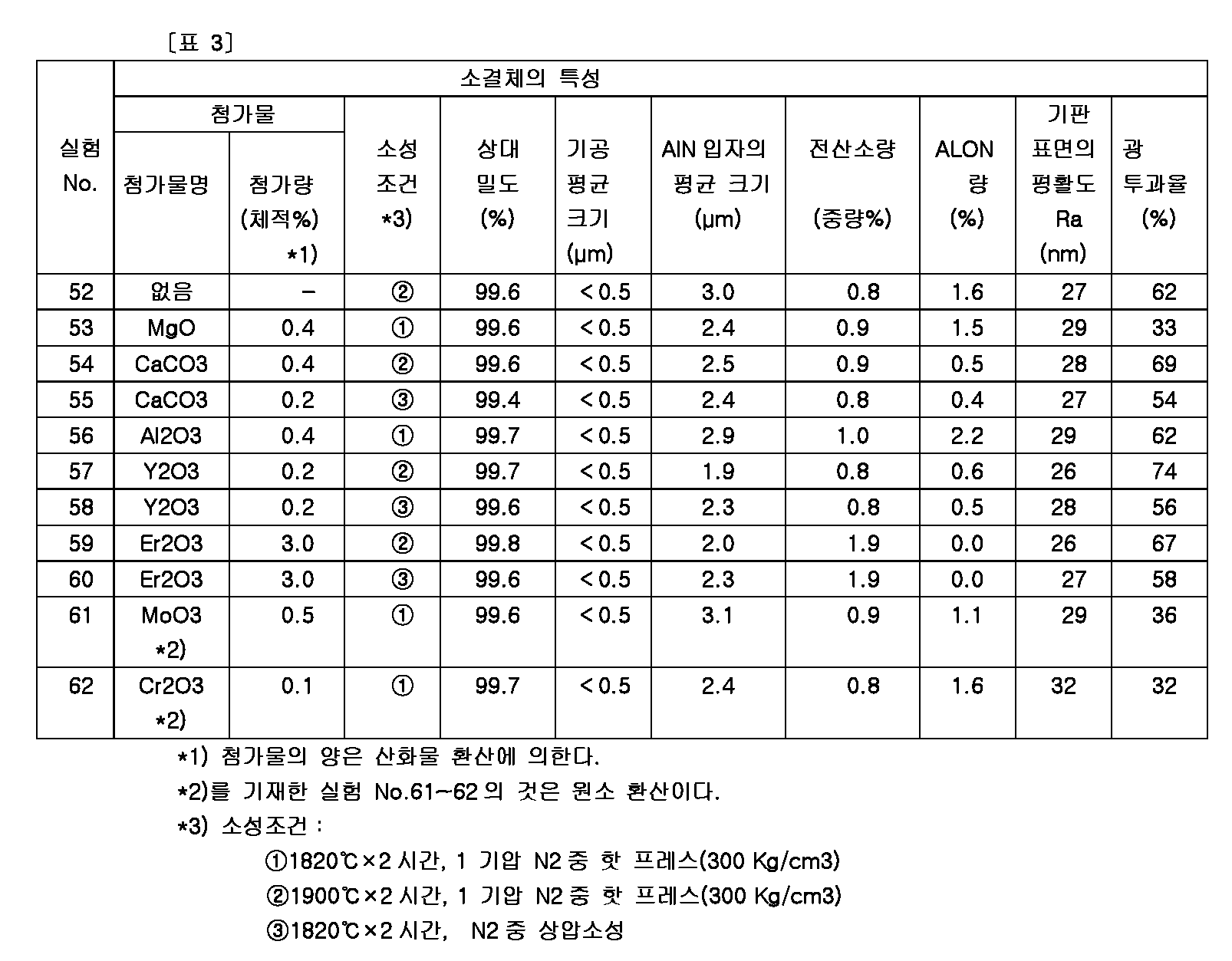 Figure 112005073619803-PCT00003