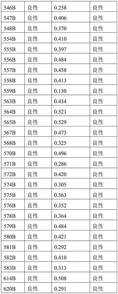 Figure BDA0003401061840000491