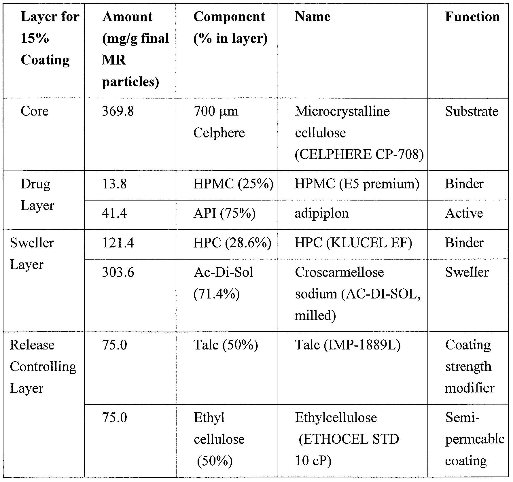 Figure imgf000038_0001